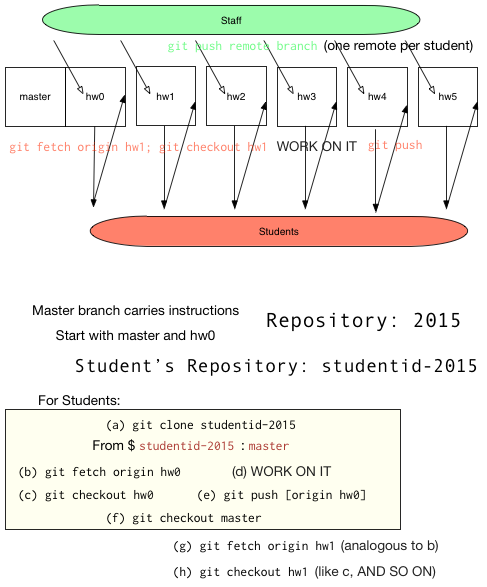 cs109gitflow1.png