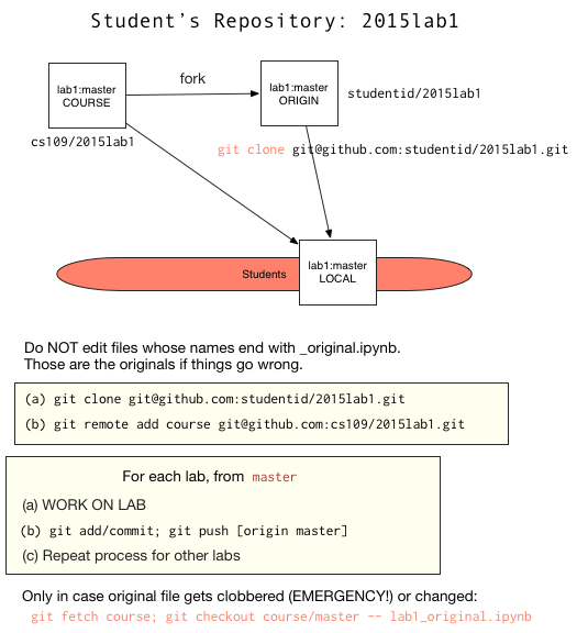 cs109gitflow3.png