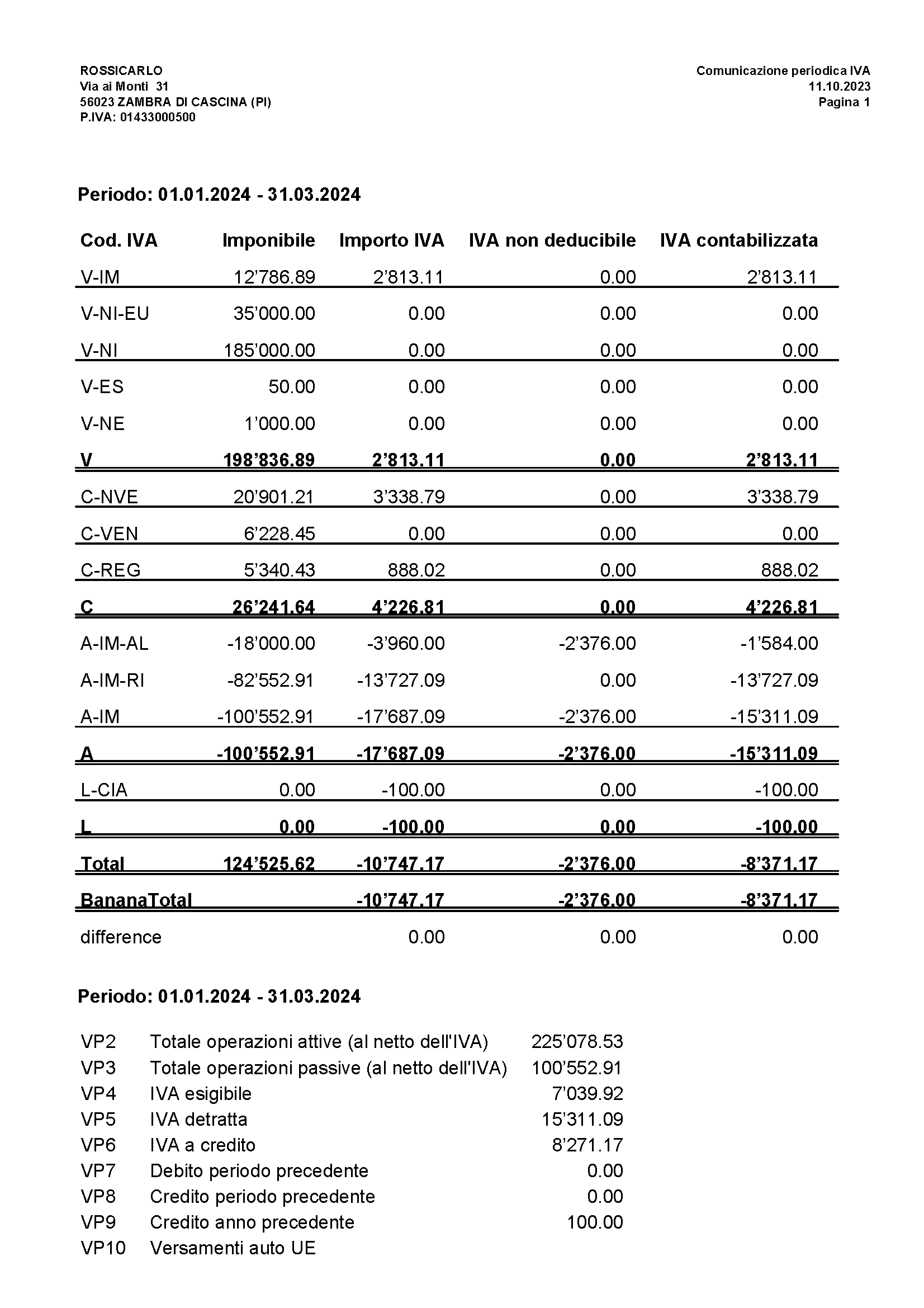 Report Comunicazione periodica IVA