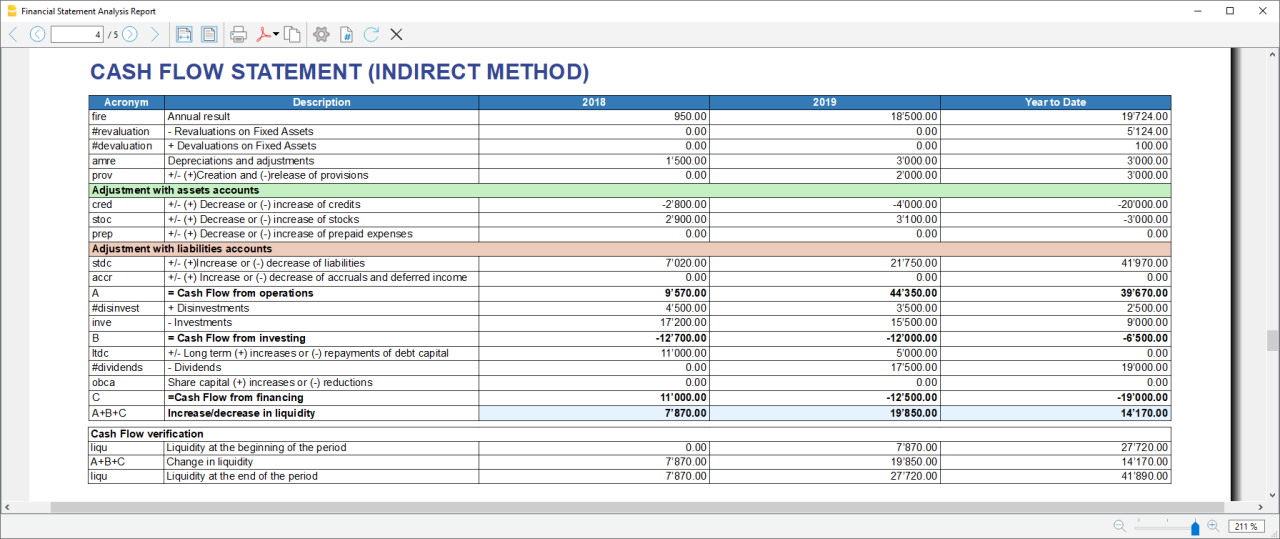 banana cashflow table