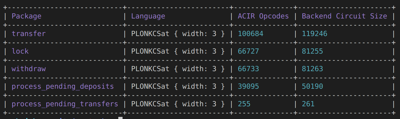 gate_count.png