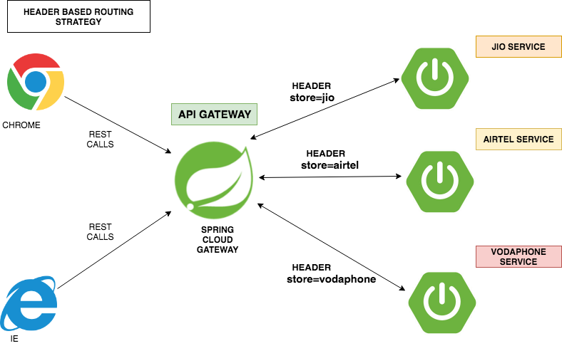 spring_cloud_gateway_header.png