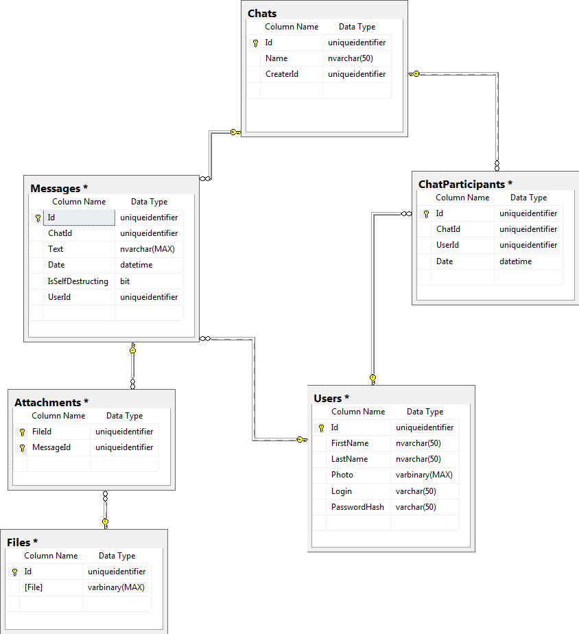 Diagram_db.png