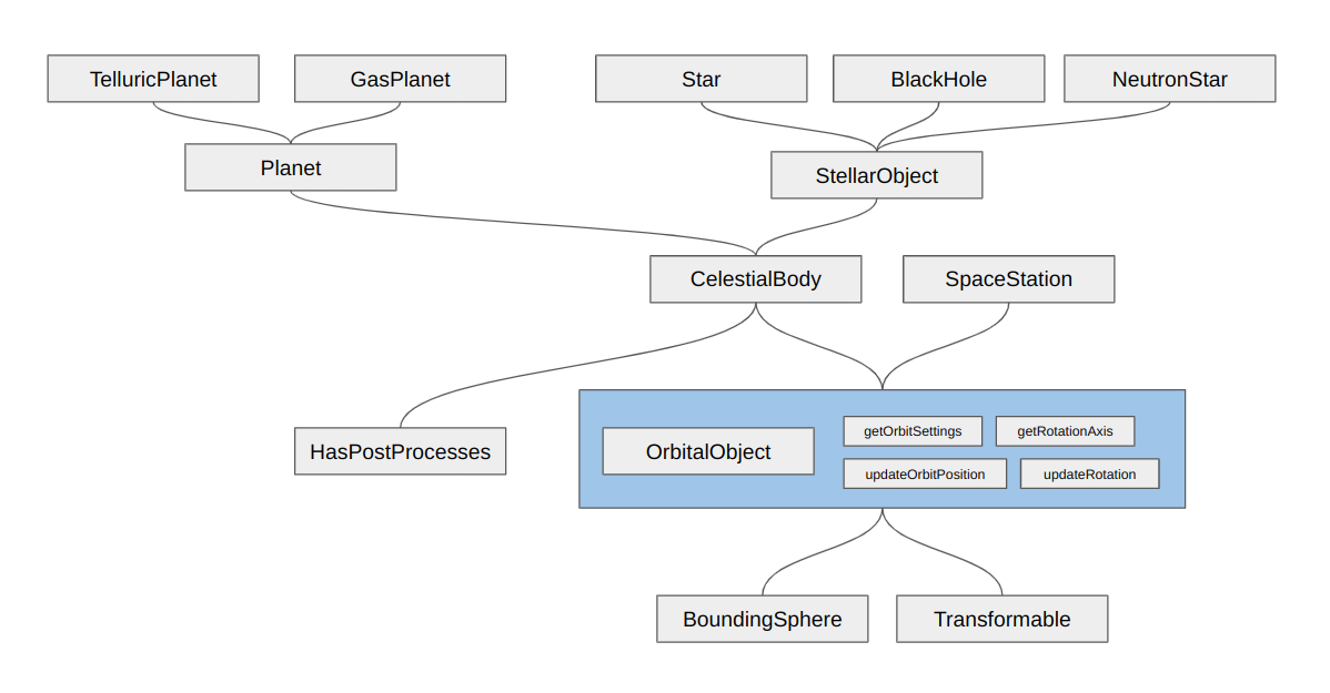 orbitalObjectsInterfaces.png