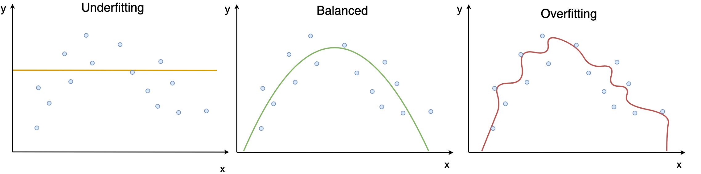 Overfitting_underfitting.png