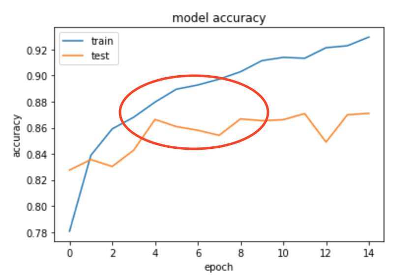 detect_overfitting.png