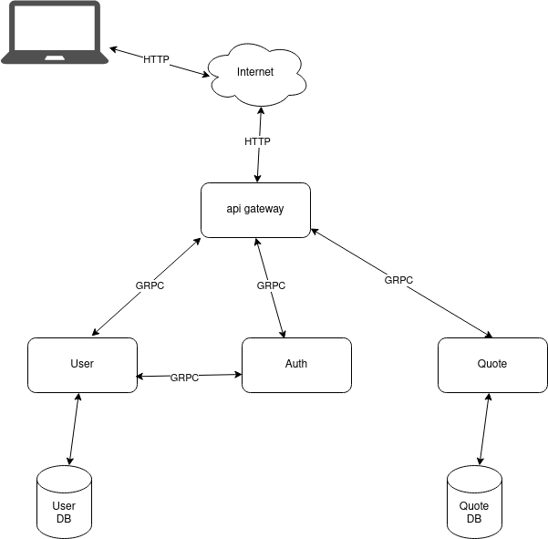 diagram.png