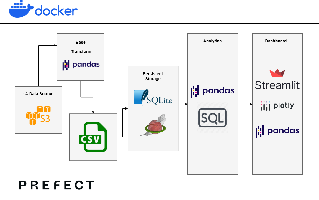 main_tech_stack.png