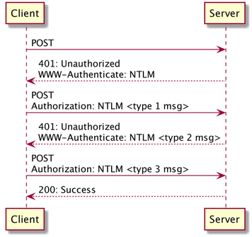 NTLM-Authorisation.png