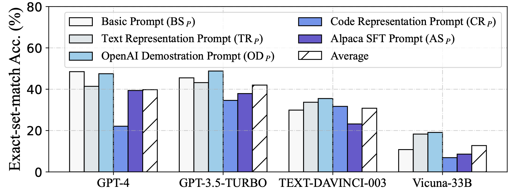 openai_0shot_em.png