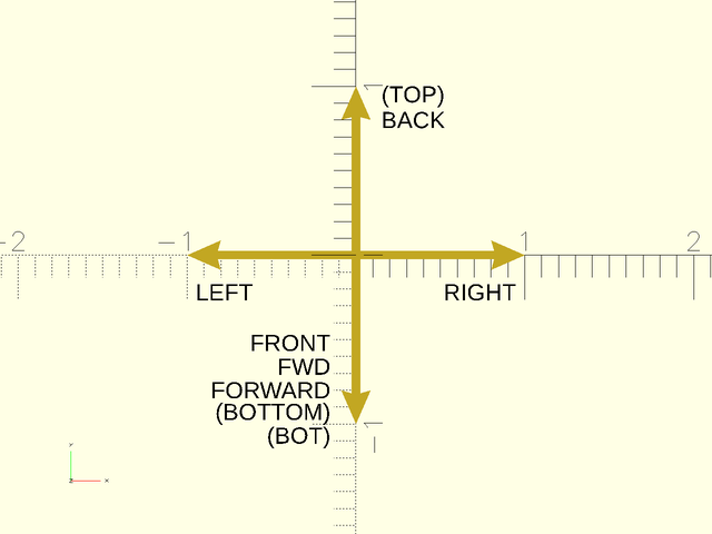 Specifying Directions Figure 1.4.2