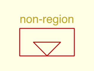 is\_valid\_region() Example 9