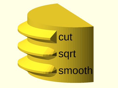 Thread Ends and Options Figure 1.10