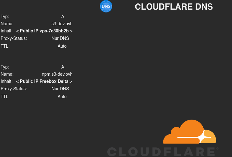 S3-DEV-Netzwerk-Cloudflare DNS.drawio.png