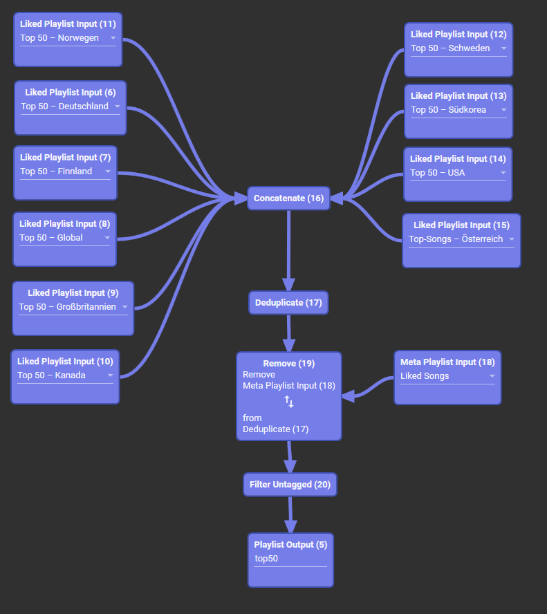 combine charts.png