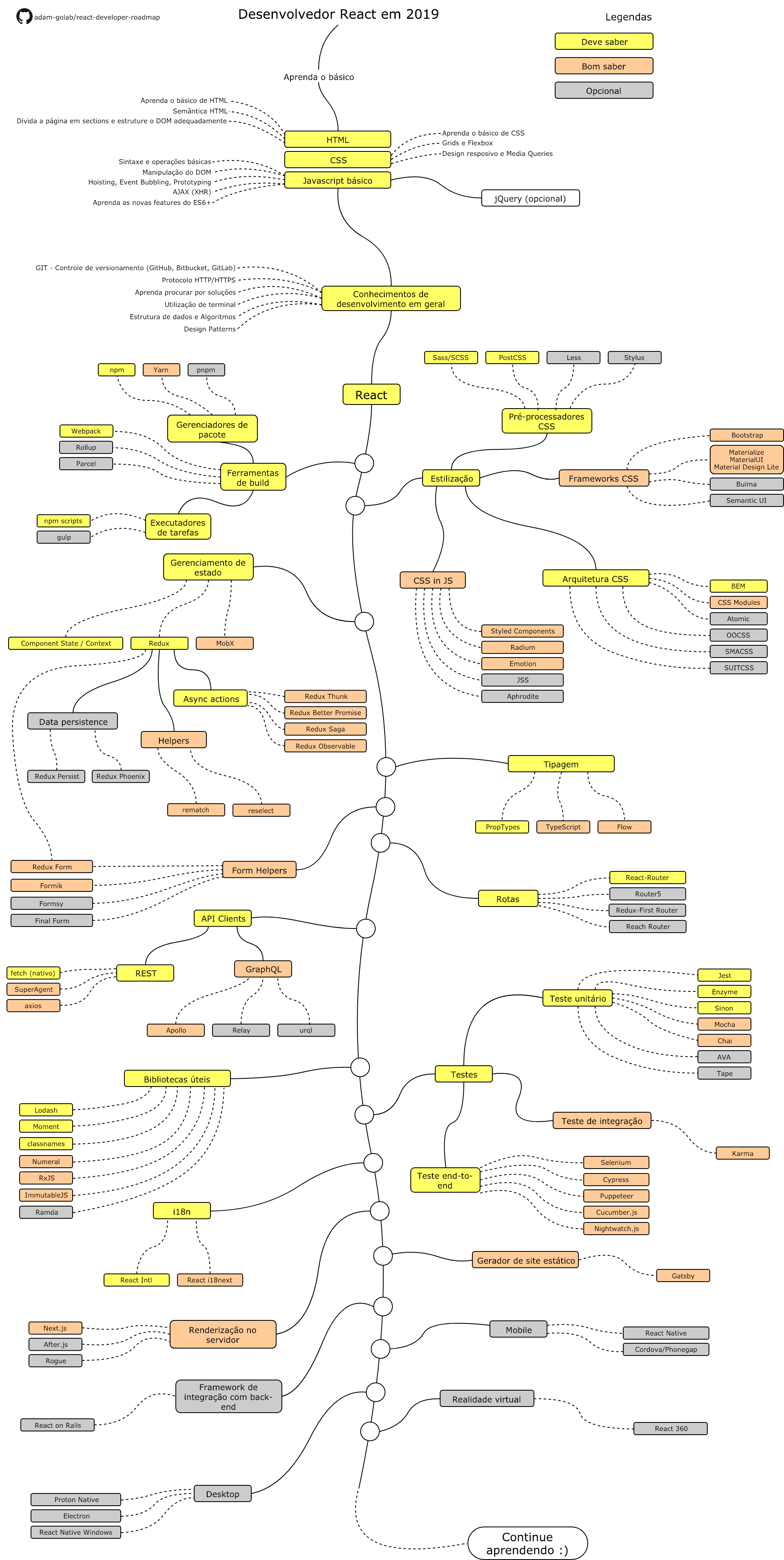 roadmap-ptbr.png