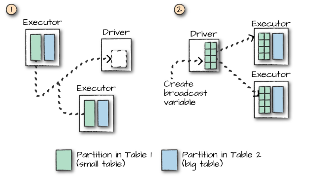 spark-Big-table–to–small-table.png