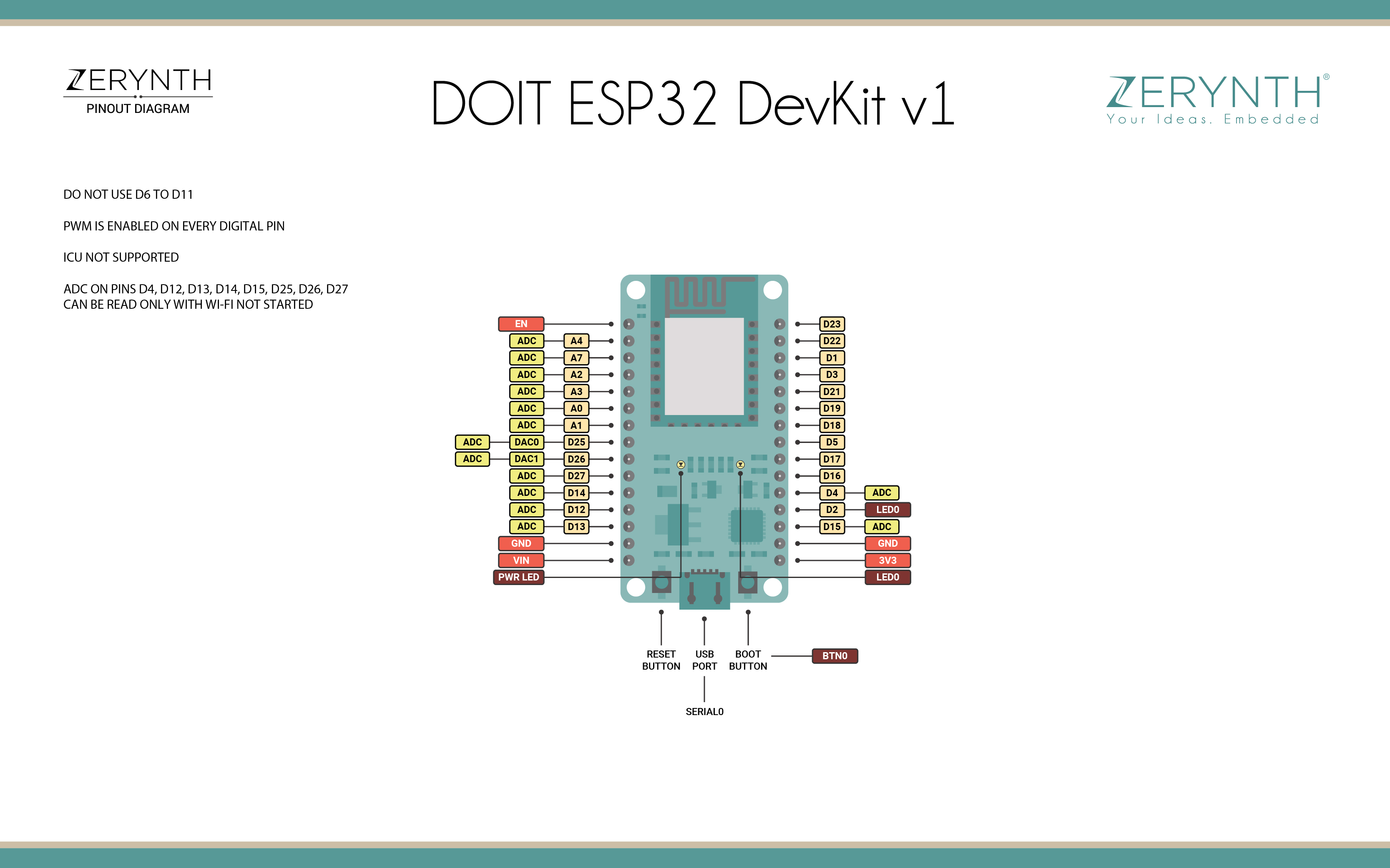 doitesp32pin.jpg