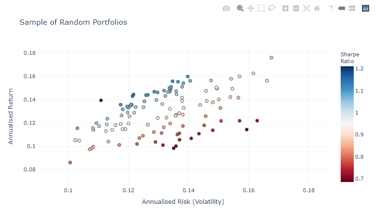 markowitz_portfolios.png