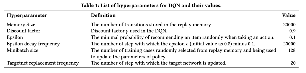 DQN-parameters.png