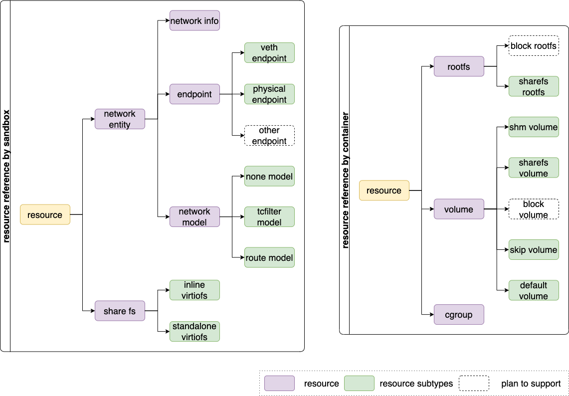 resourceManager.png