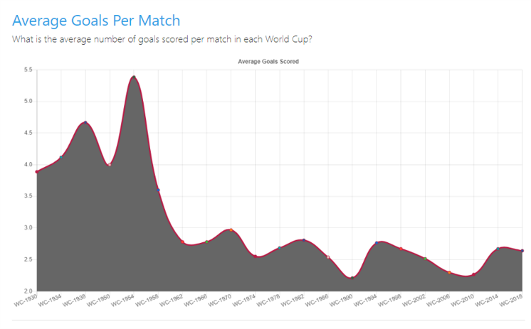 Average goals per match.png