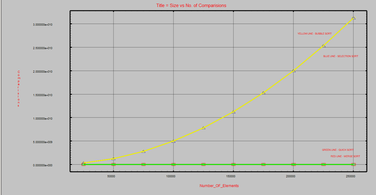 SizeVScomparisons.png