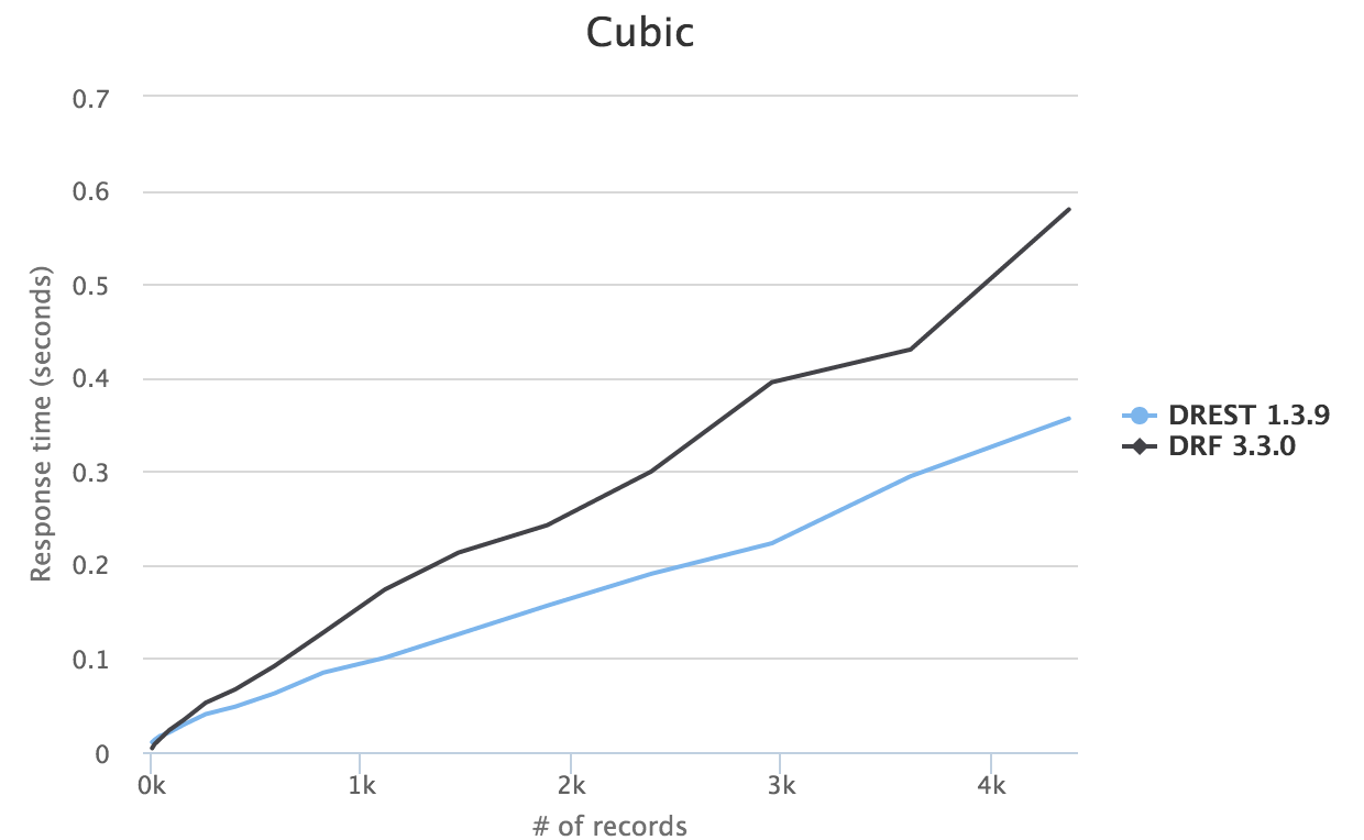 benchmark-cubic.png