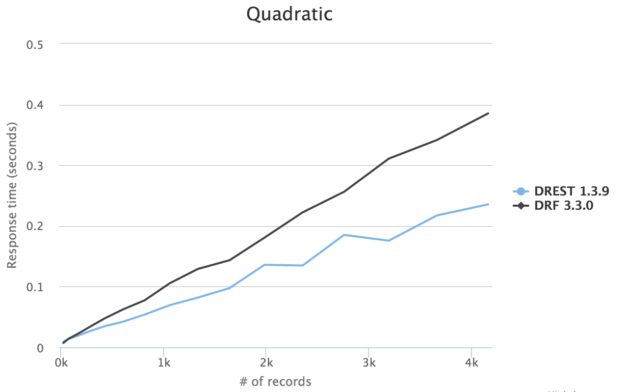 benchmark-quadratic.png