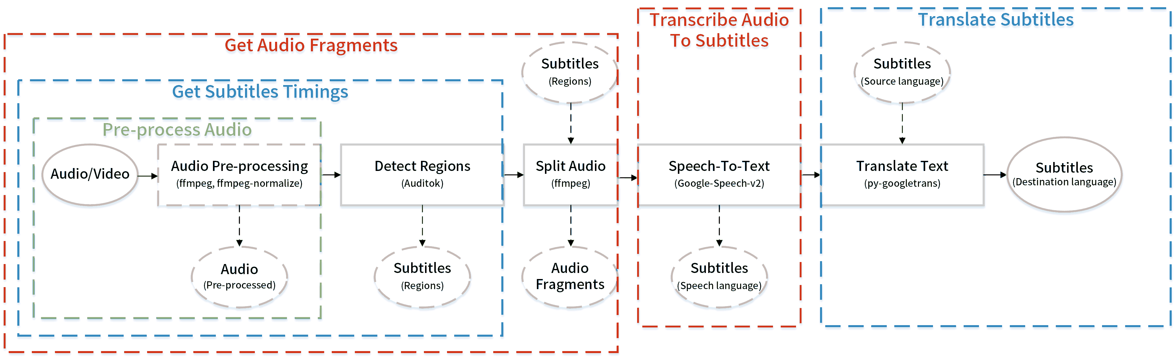 workflow.png