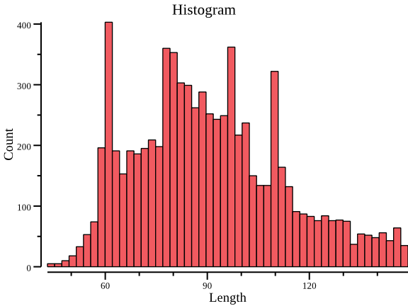 histogram.png