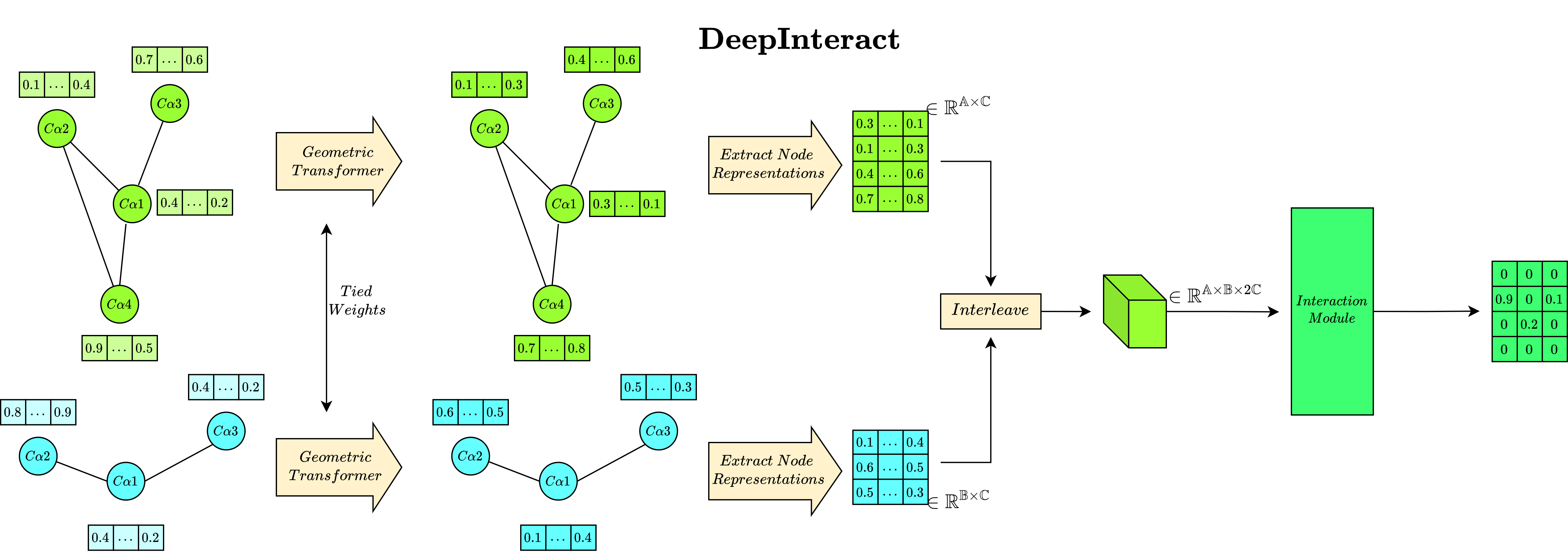 DeepInteract_Architecture.png