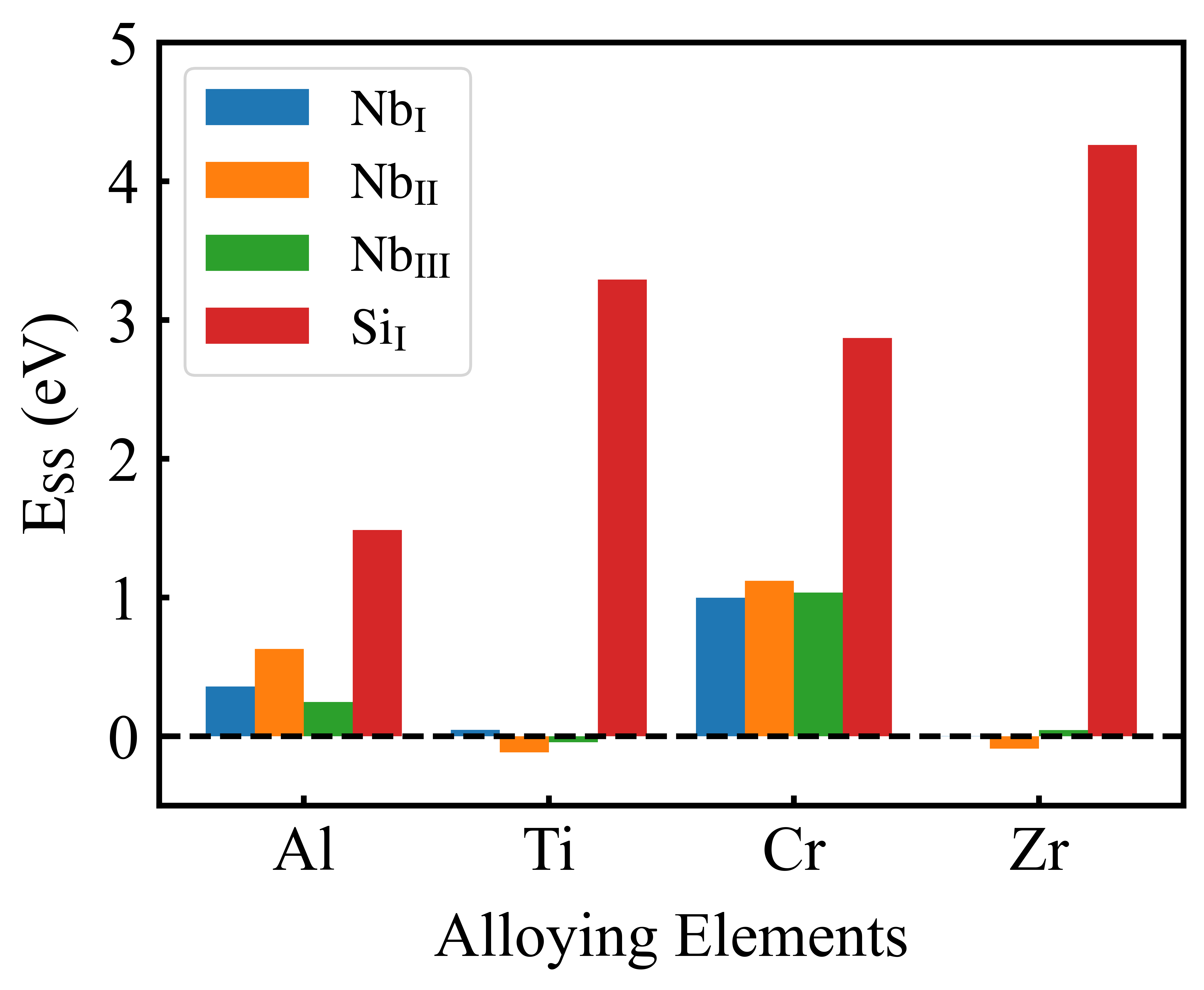 substitution_energy_Nb3Si.png