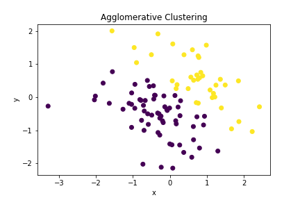 AgglomerativeClustering.png