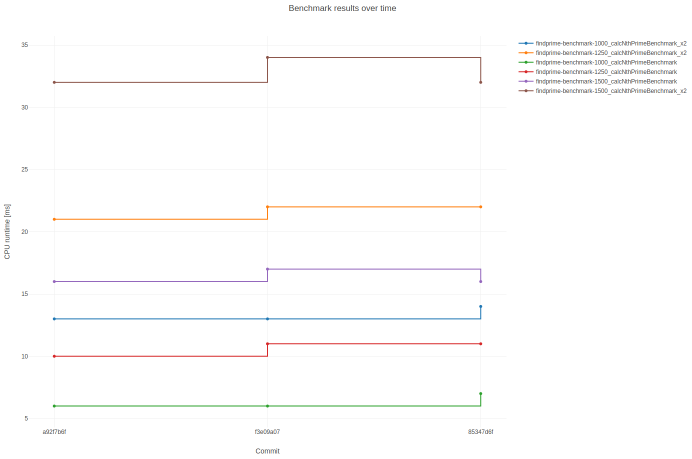 commit_range_runtime.png