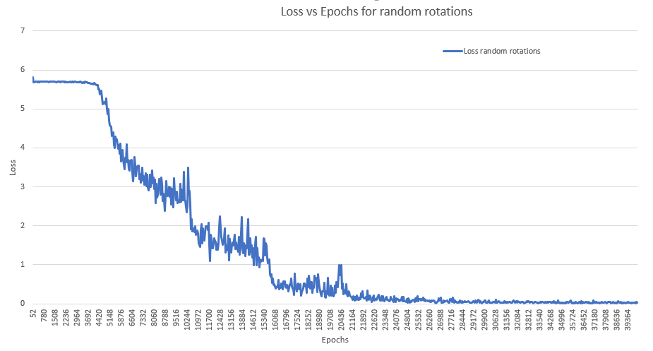 loss_vs_epoch_rand.PNG