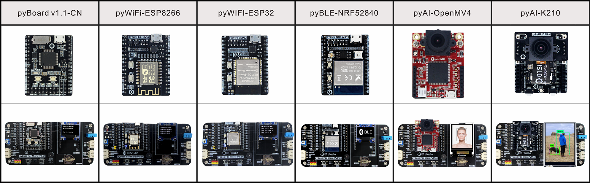 MicroPython Boards.png