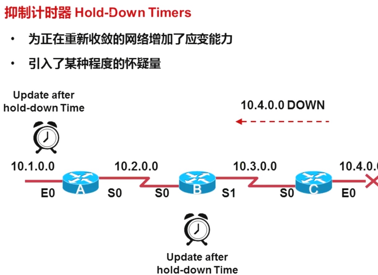Hold-Down-Timers.png?raw=true