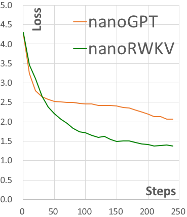 nanoRWKV-loss.png