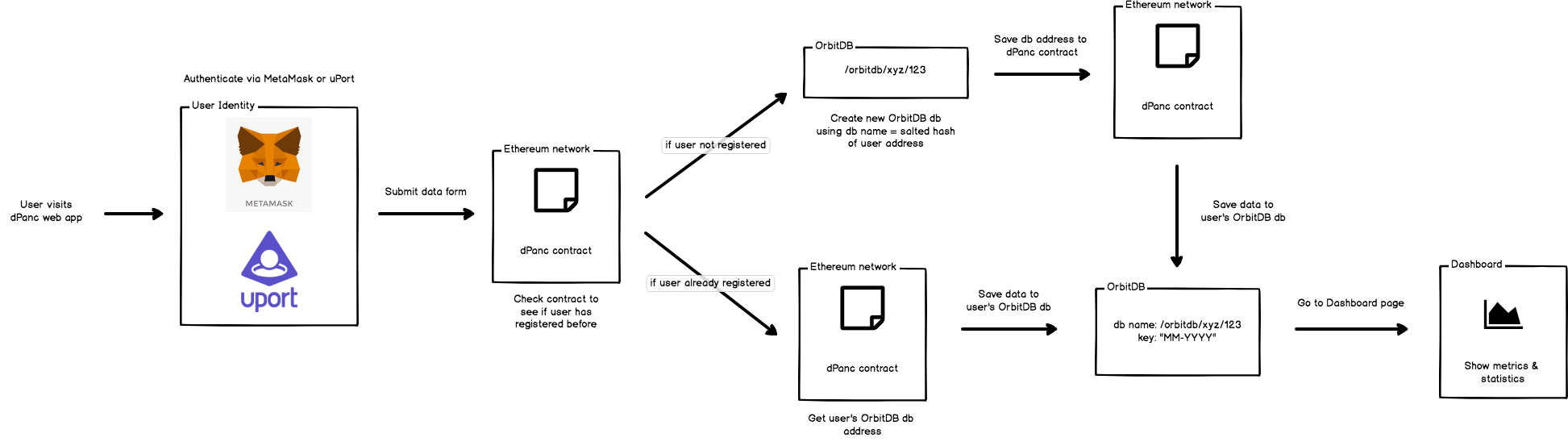 data_flow.png