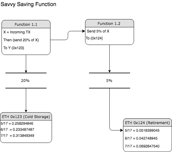 Savvy Savings.jpg