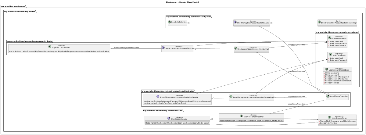 Bloodmoney__Classes_003__Domain_Class_Modell__User__Overview.png