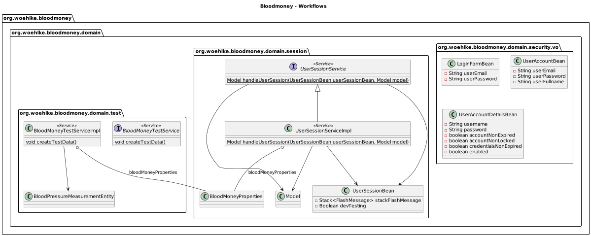 Bloodmoney__Classes_007__Service_Classes__Workflows__Overview.png