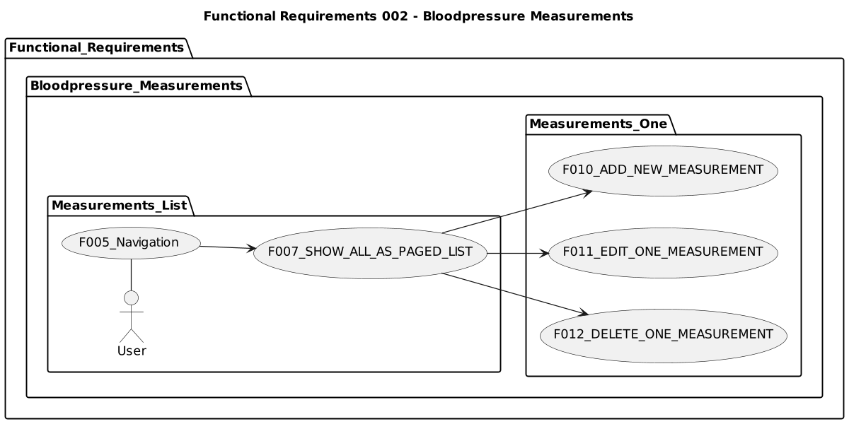 Bloodmoney__Use_Cases__002__Bloodpressure_Measurements.png