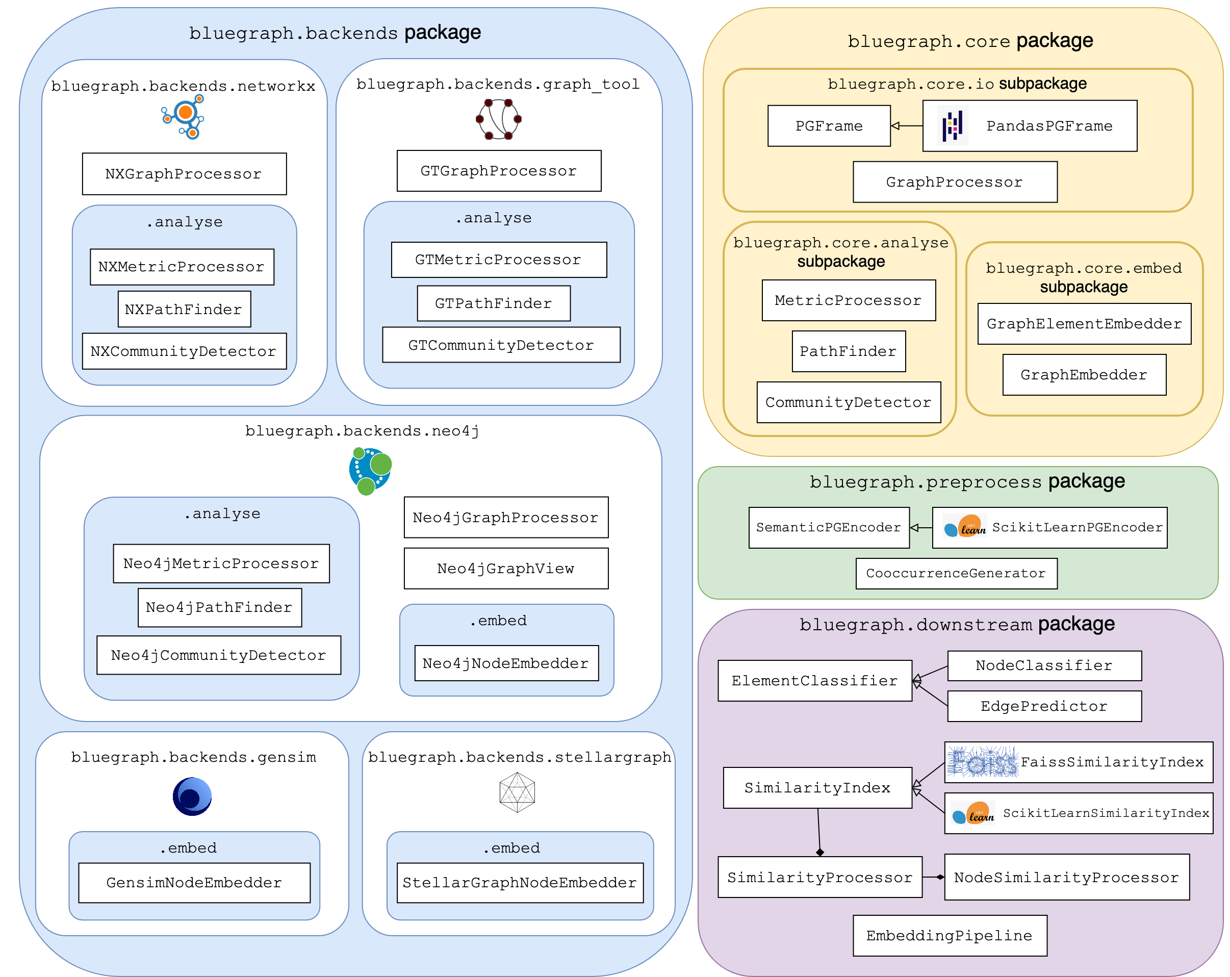 README_BlueGraph_components.png