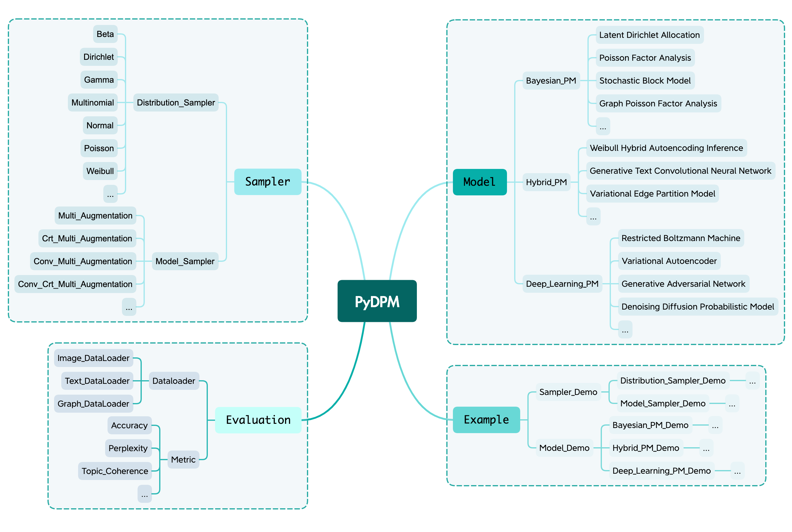 pydpm_framework.png