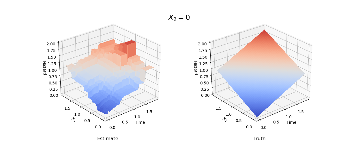 3Dplot_X2Is0.png