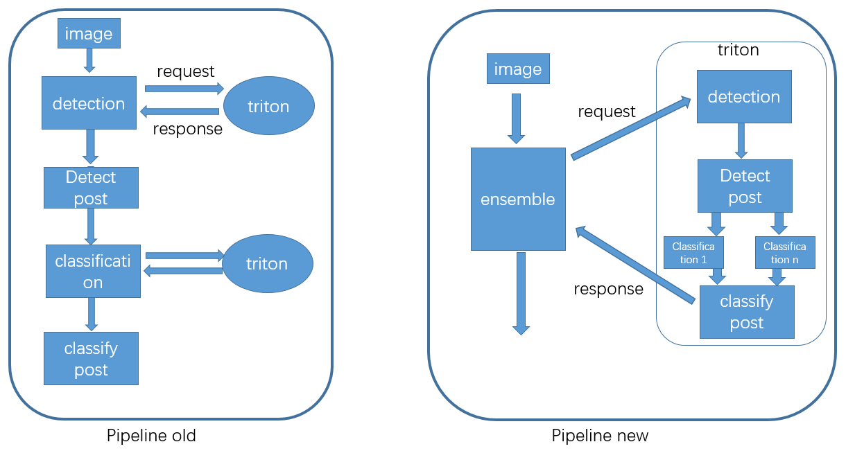 pipeline.png