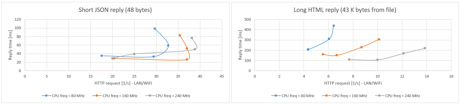 performance.gif