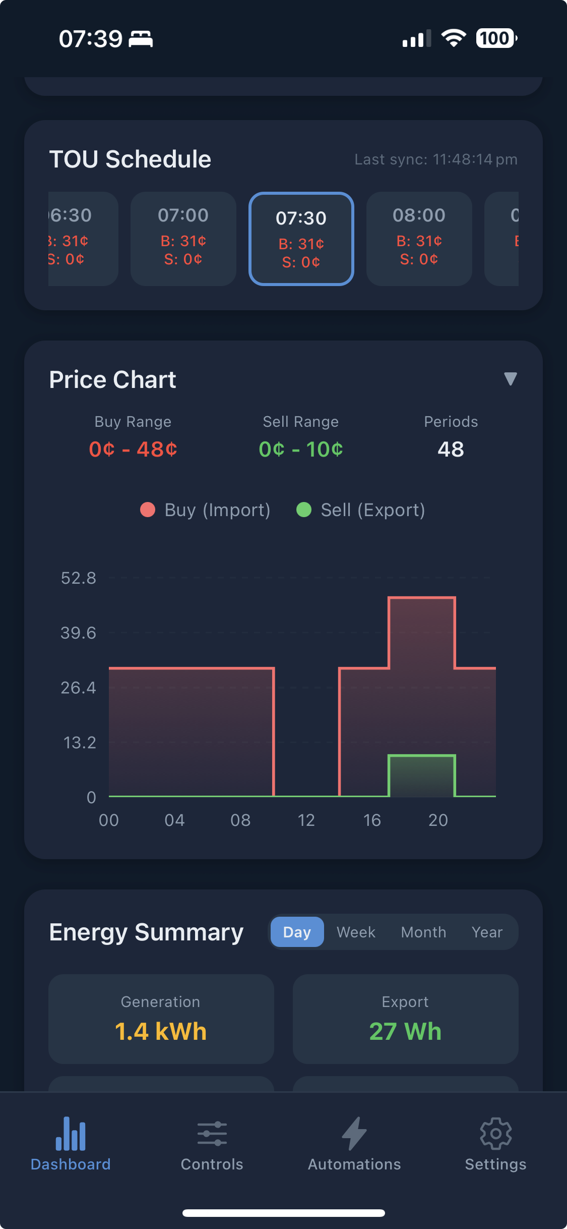 TOU schedule and 48-period price forecast